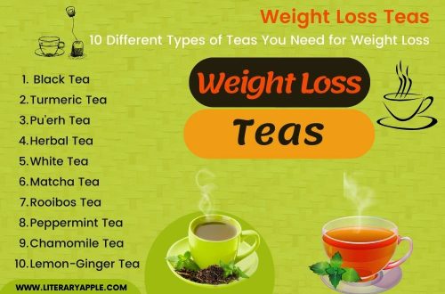 tea for weight loss