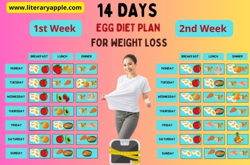 14 days egg diet plan for weight loss