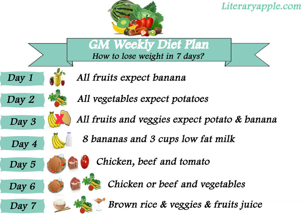 Gm Weekly diet plan for weight loss