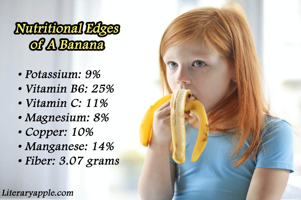 Nutrition Facts of Banana