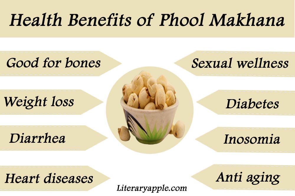 phool-makhana-Health-benefits-of -Lotus-seeds