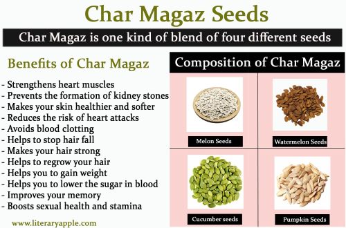 Char Magaz Benefits and composition