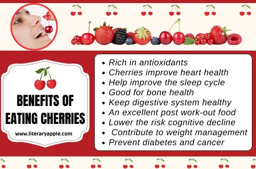 Health Benefits of Cherries