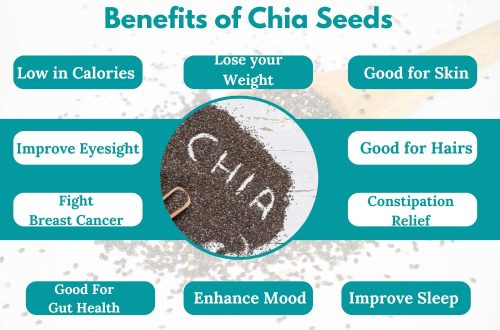 Benefits-of-Chia-Seeds