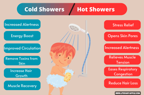 Cold Shower vs. Hot Shower: Which One is Better for You?