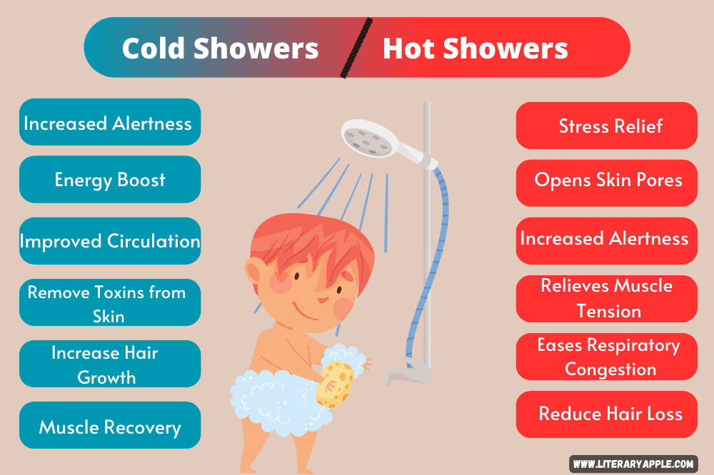 Cold Shower Vs Hot Shower Which One Is Better For You Literary Apple