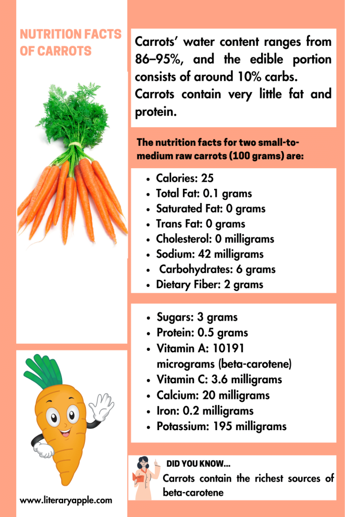 nutritional profile of carrot