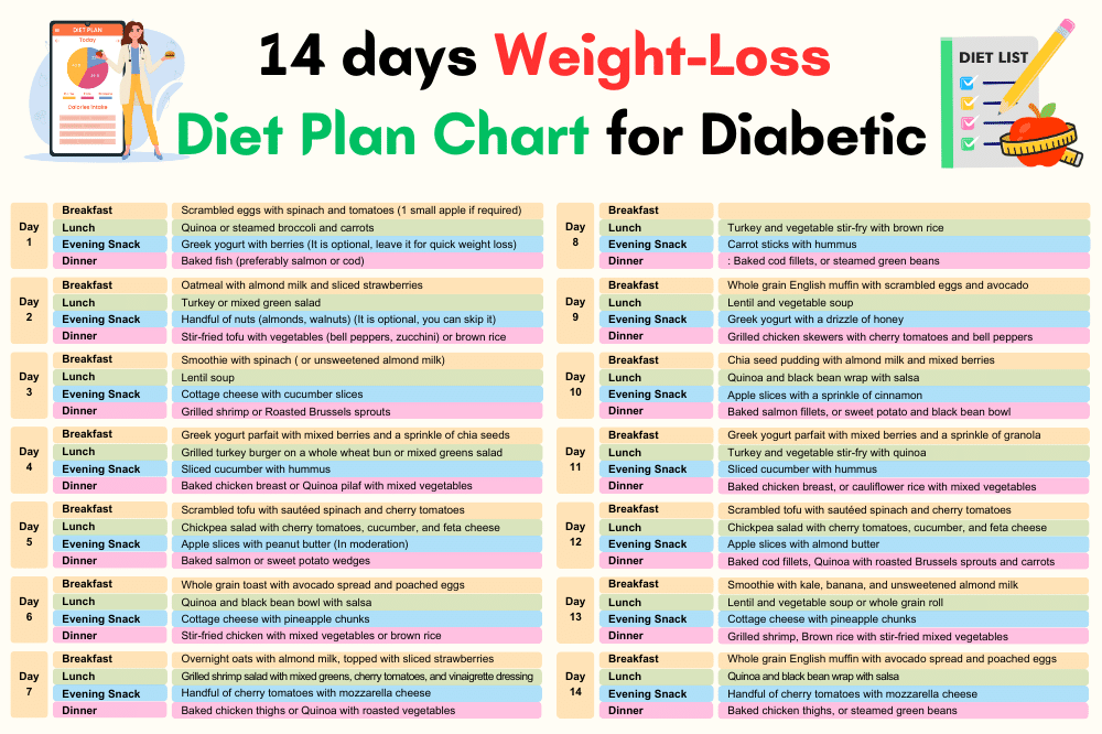 14 Days Weight Loss Diet Plan chart for Diabetic Patients