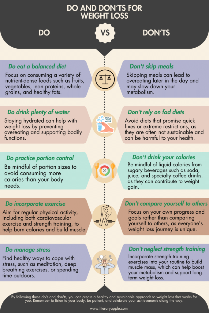 Do and Don’ts for weight loss