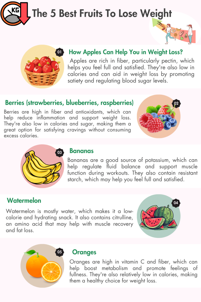 The 5 Best Fruits To Lose Weight