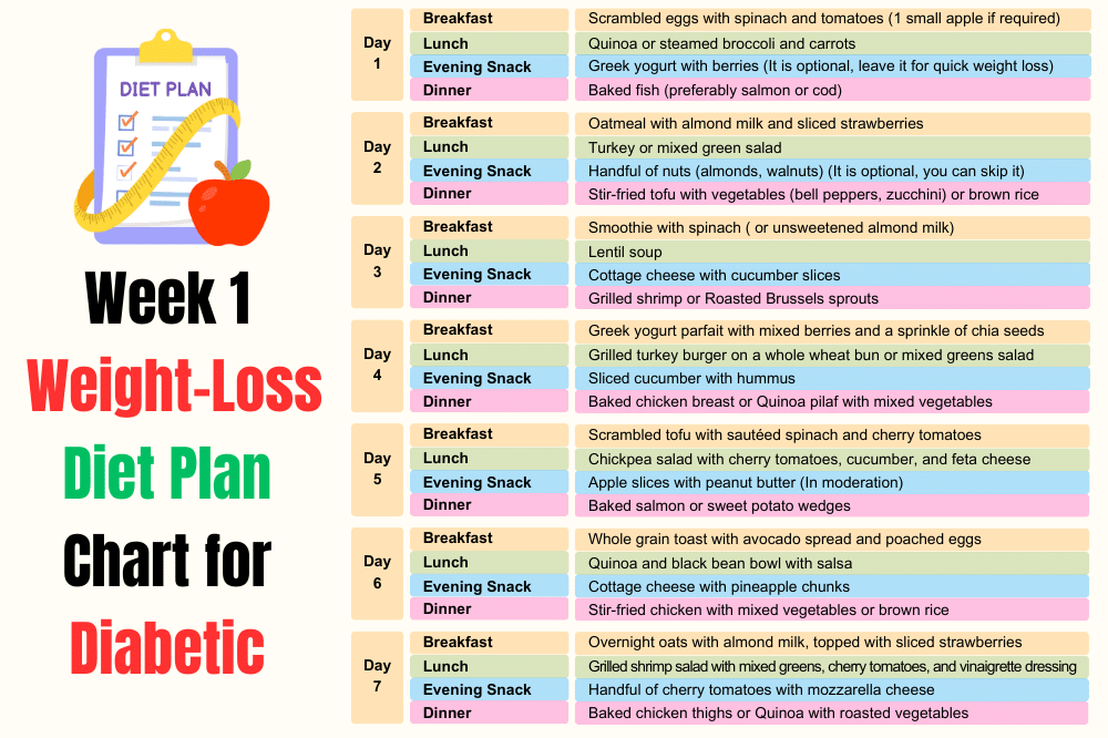 Weight Loss Diet Plan Chart for Diabetic Patients Week 1