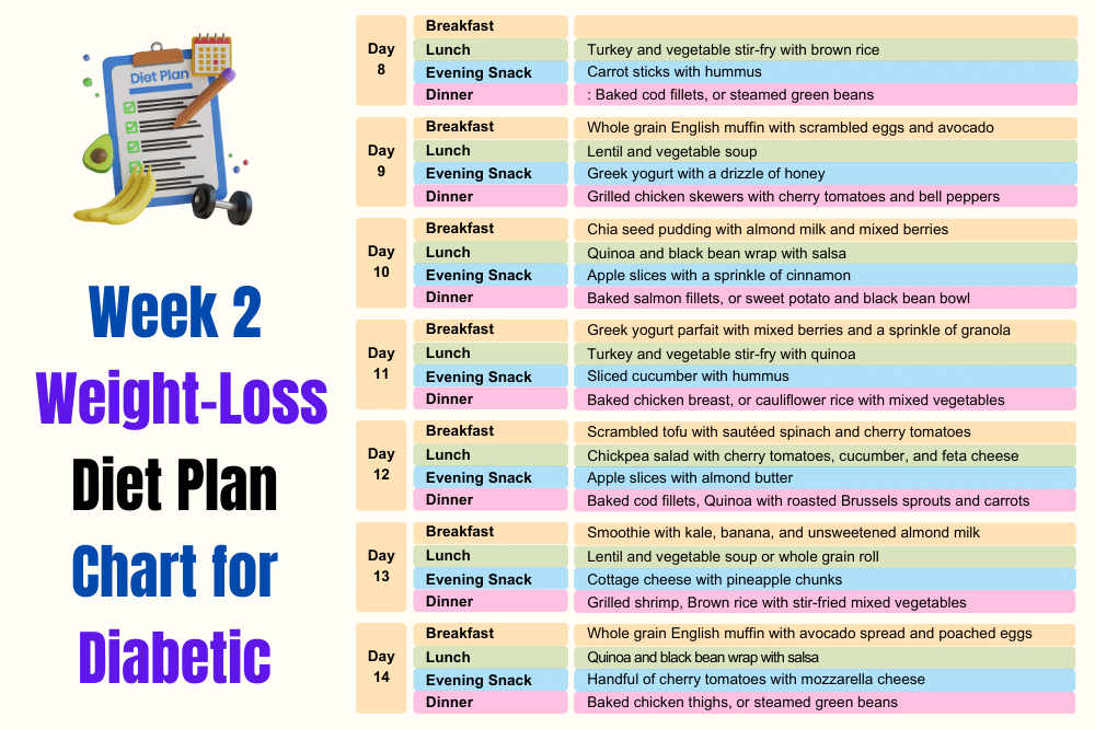 Weight Loss Diet Plan Chart for Diabetic Patients Week 2