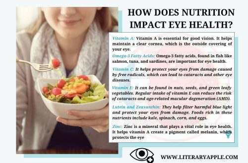 How Does Nutrition Impact Eye Health