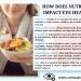 How Does Nutrition Impact Eye Health