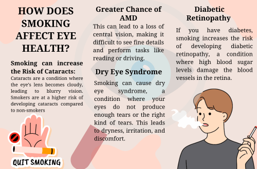 How Does Smoking Affect Eye Health