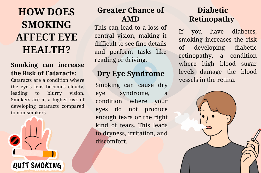 How Does Smoking Affect Eye Health