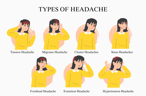 Types of Headache